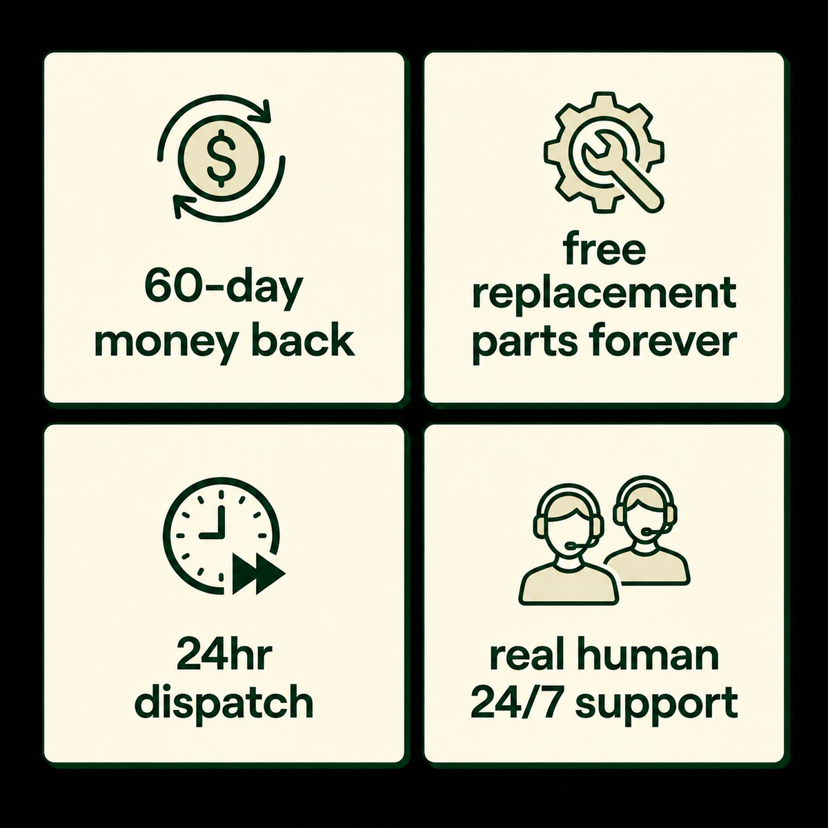 Our guarantees: 60-day money back, free replacement parts forever, 24hr dispatch, real human 24/7 support